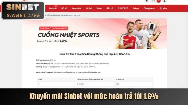 Phân tích ưu đãi mới nhất của uu888